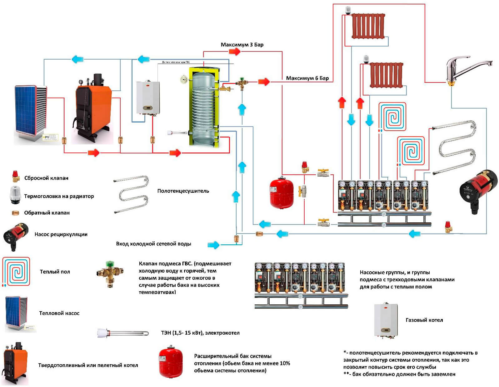 Накопитель котла. Схема подключения дровяного котла с аккумулятором. Схема подключения аккумуляторного бака к системе отопления. Бак косвенного нагрева для газового котла схема подключения. Теплоаккумулятор для котлов отопления система в системе.